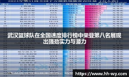 武汉篮球队在全国速度排行榜中荣登第八名展现出强劲实力与潜力