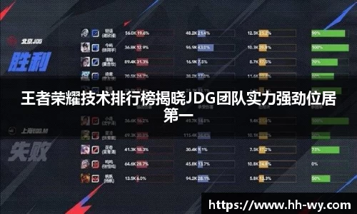 王者荣耀技术排行榜揭晓JDG团队实力强劲位居第一