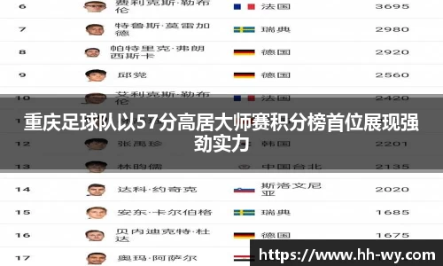 重庆足球队以57分高居大师赛积分榜首位展现强劲实力